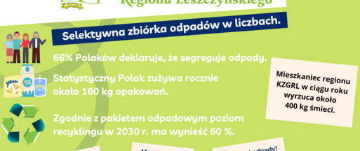 Analiza stanu gospodarki odpadami komunalnymi na terenie KZGRL