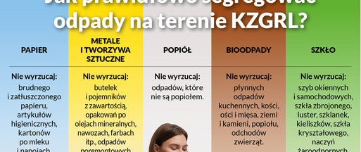 Jak prawidłowo segregować odpady na terenie KZGRL?