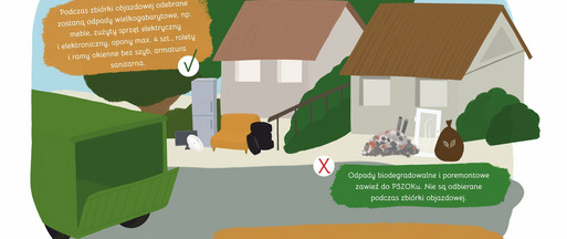 Kwietniowe terminy zbiórek objazdowych.